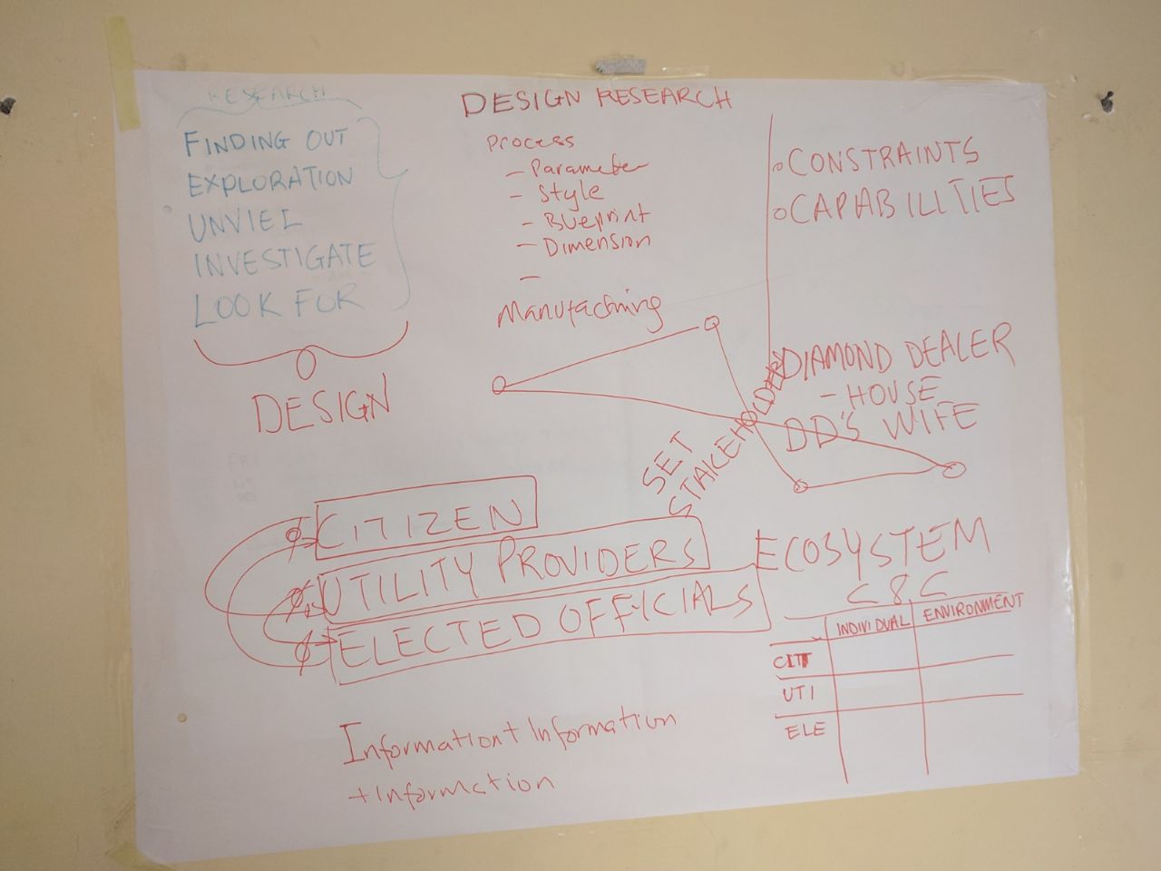 Design Research Framework 